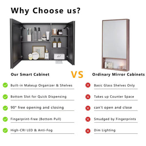 English Elm Led Aluminum Medicine Cabinet Double Door Anti Fog Mirror Light for Bathroom Walls W3083P373516
