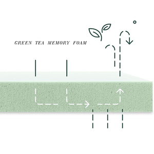 English Elm 10 Inch King Memory Foam Mattress Fiberglass Free Green Tea Infused Bed in Box W2297P425601