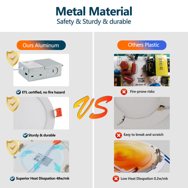 English Elm 6 Inch LED Recessed Ceiling Lights 12-Pack Ultra-Thin 9W 2700-5000K Dimmable Junction Box ETL W2312P375000