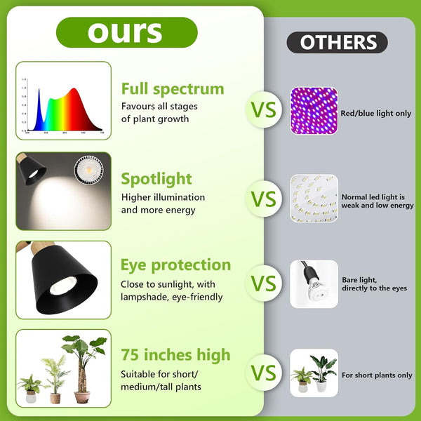 English Elm Grow Lights For Indoor Plants - Full Spectrum 20W Cob Led With Timer, Adjustable Height & Angle W2738P185439