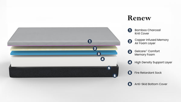 English Elm Renew Split King Adjustable Base Bundle with Cooling Gel Memory Foam Mattress B210S00002