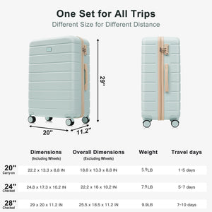 English Elm Premium Abs Hardshell 3 Piece Suitcase Set with Tsa Locks and Spinner Wheels Green N726P296022E