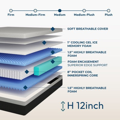 English Elm 12'' Queen Hybrid Mattress Cooling Ice Foam Pocket Springs Orthopedic Medium Firm B366P392888