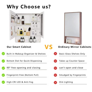 English Elm Led Bathroom Medicine Cabinet with Anti Fog Mirror Aluminum Double Door Wall Mount W3083P451439