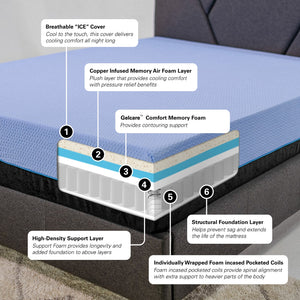 Legends Furniture Bridgevine Home 12 Inch Queen Size 5-layer Hybrid Memory Foam And Coil Adult Mattress Blue, Blue  Ah-rmrf-120qn