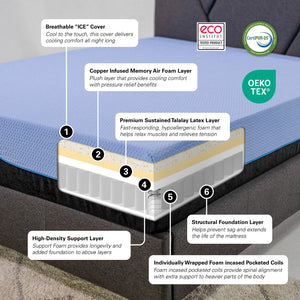 Legends Furniture Bridgevine Home 12 Inch Twin Xl Size 5-layer Hybrid Latex Foam And Coil Kids Mattress Blue, Blue  Ax-rmfl-120tx
