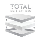 Malouf Encase® Box Spring Protector SL1PTTBP
