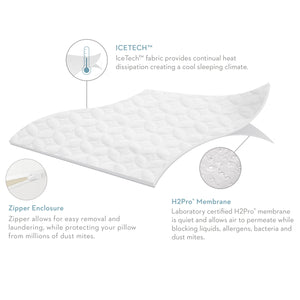 Malouf Five 5ided® Ice Tech™ Pillow Protector SLICQQP5