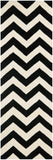 Safavieh Chatham CHT715 Hand Tufted Rug