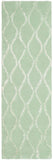 Safavieh Soho SOH851 Hand Tufted Rug